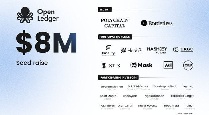 OpenLedger DePIN: Beginner’s Guide to Passive Income