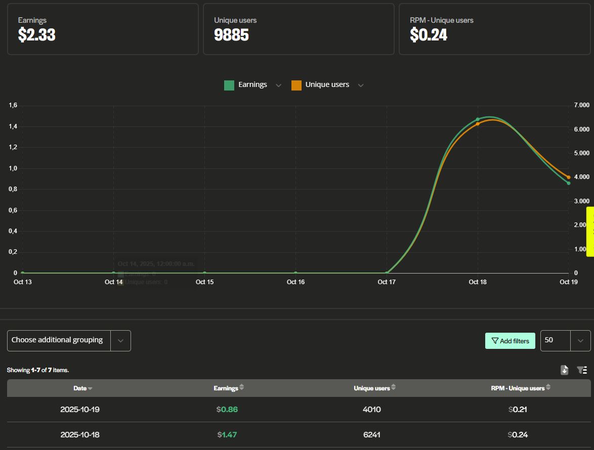Reports earnings Adcash