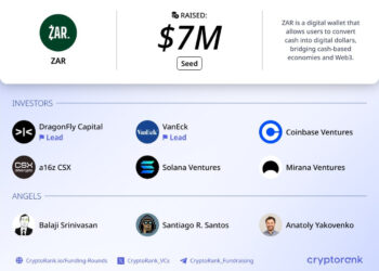 ZAR App Review (2025): Earn and Save in Digital USD