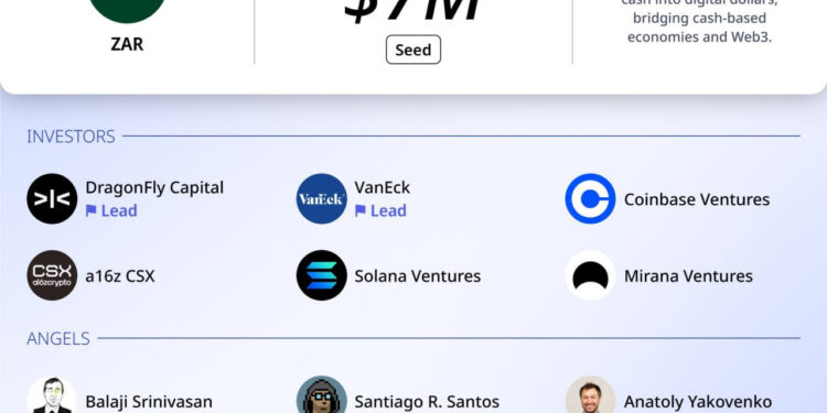 ZAR App Review (2025): Earn and Save in Digital USD