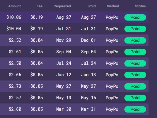 Payment proof from EarnApp withdrawal via PayPal