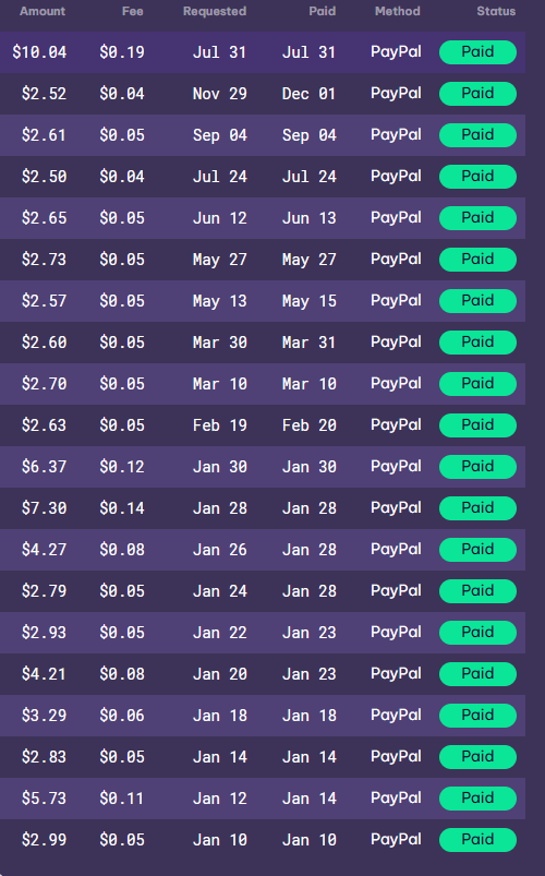 Payment proof Earnapp