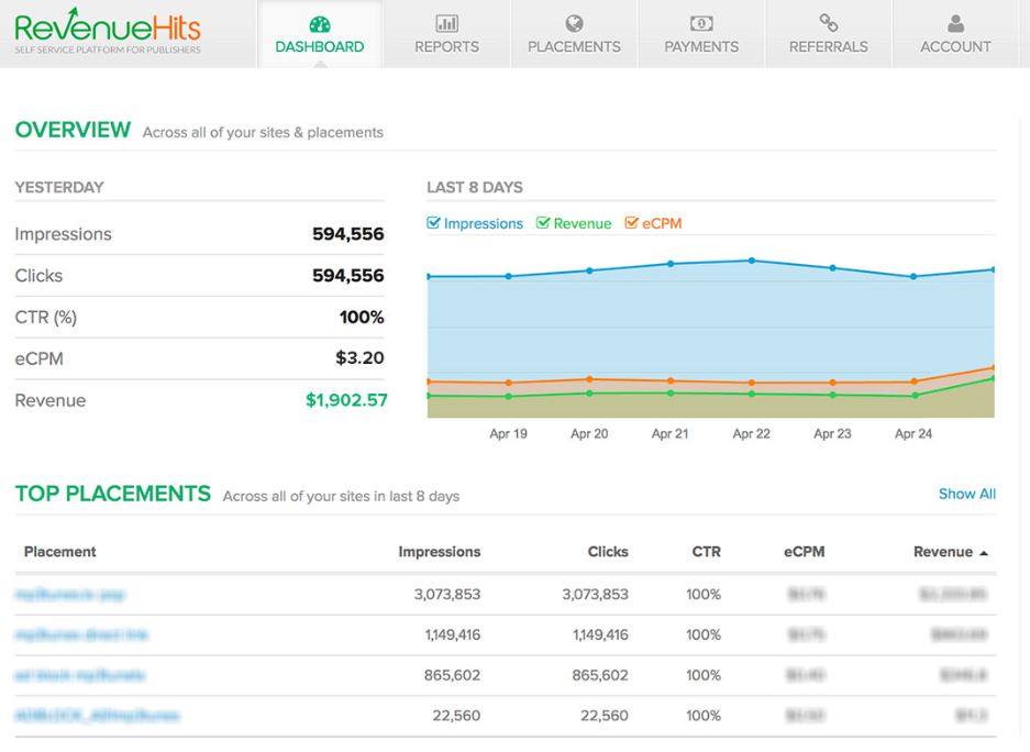 Let Your Site Generate Maximum Profit with revenuehits