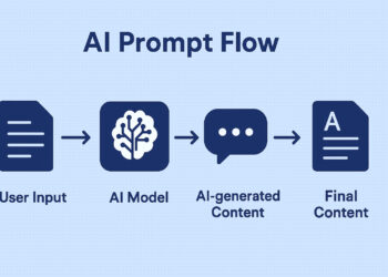 AI Content & Prompt Engineering 2025 – Earn Up to $200/h