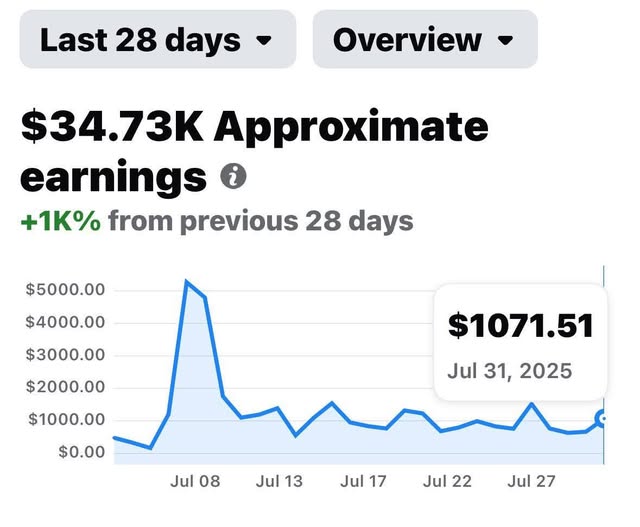 Facebook Monetize