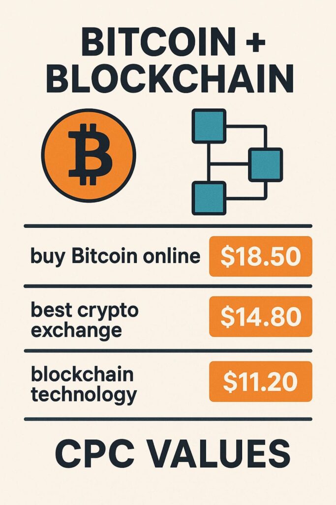 Bitcoin blockchain CPC values