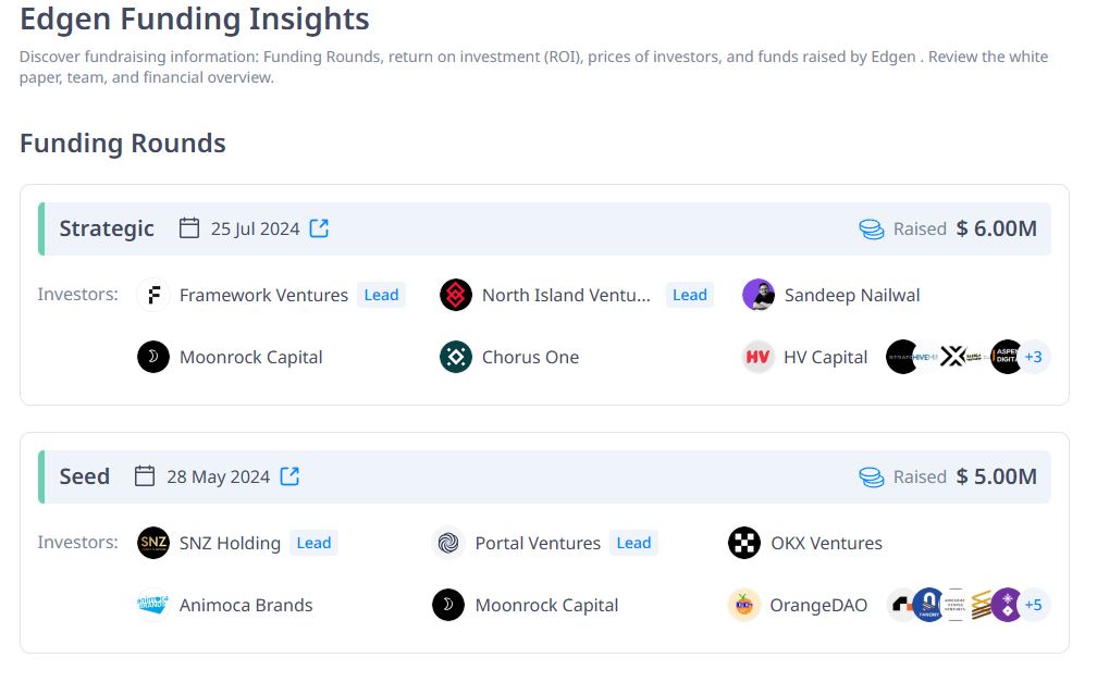Edgen Funding Insights