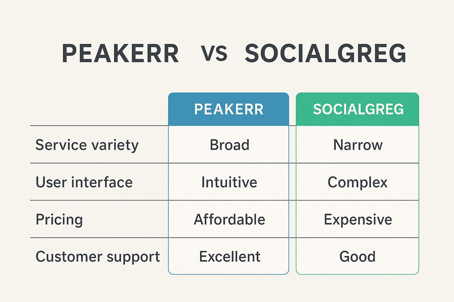 Peakerr vs SocialGreg