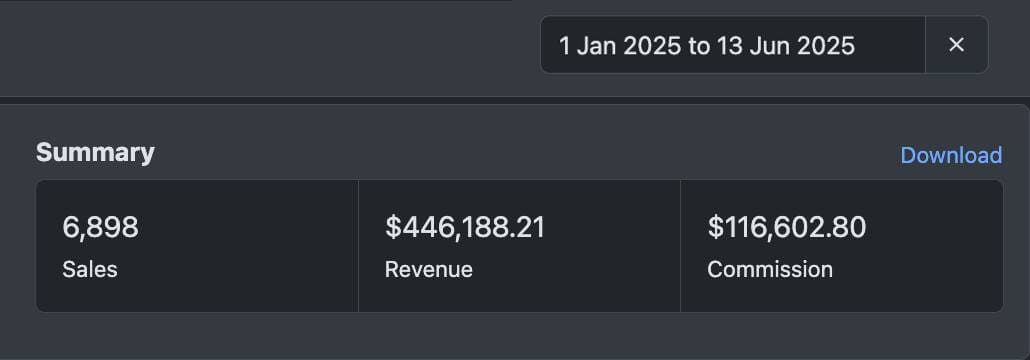 This money is 100% earned from Tiktok AI channel