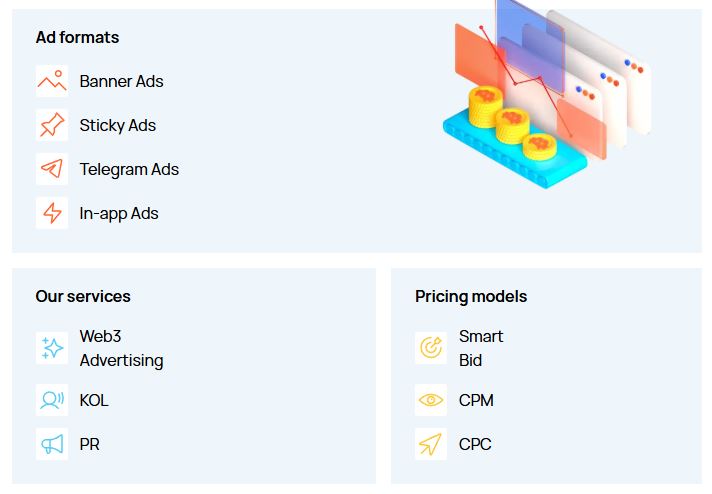 Ad Formats Supported by Bitmedia.io