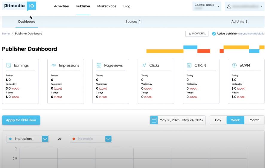 Bitmedia dashboard with CPM analytics