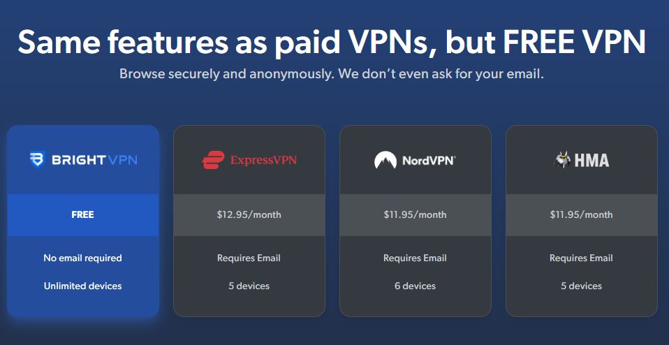BrightVPN vs. Other Popular VPNs
